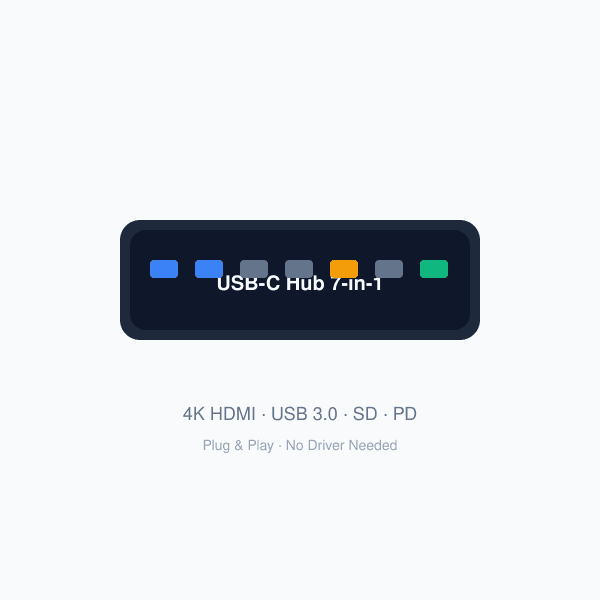 7-in-1 USB-C Hub for Laptop